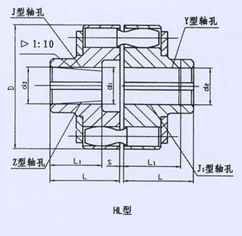 HL型、HLL帶制動輪型彈性套柱銷聯軸器系列 